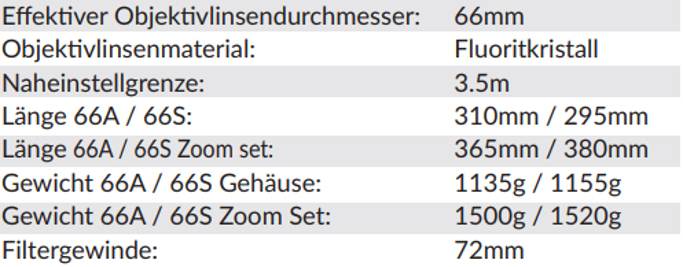 tsn-66-specs